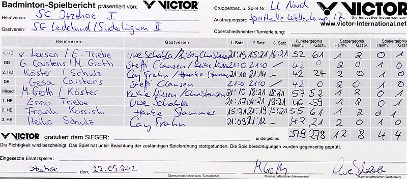 SC Itzehoe, SCI-Badminton