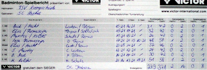 SC Itzehoe, SCI-Badminton