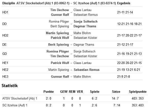 SC Itzehoe, SCI-Badminton