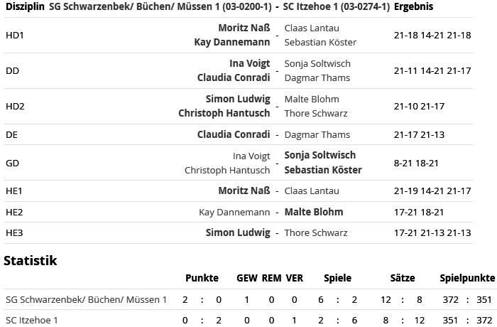 SC Itzehoe, SCI-Badminton