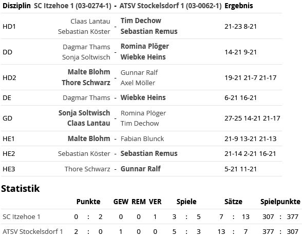 SC Itzehoe, SCI-Badminton