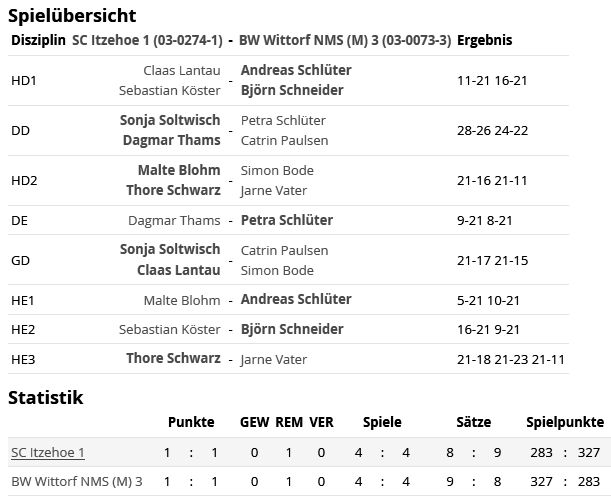 SC Itzehoe, SCI-Badminton