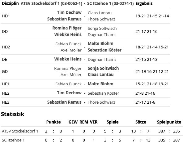 SC Itzehoe, SCI-Badminton