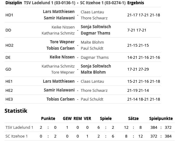 SC Itzehoe, SCI-Badminton