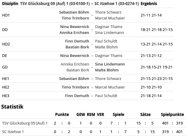 SC Itzehoe, SCI-Badminton