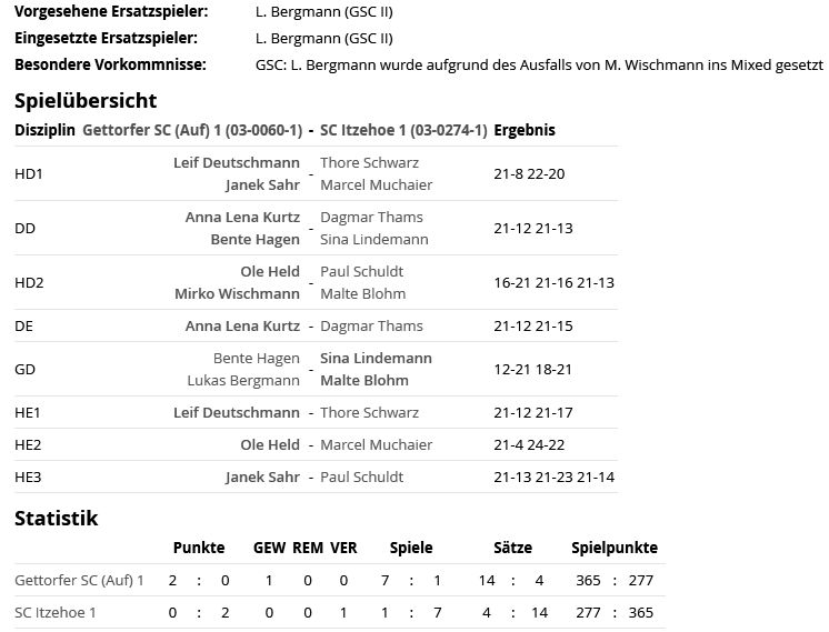 SC Itzehoe, SCI-Badminton