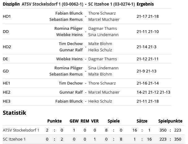 SC Itzehoe, SCI-Badminton