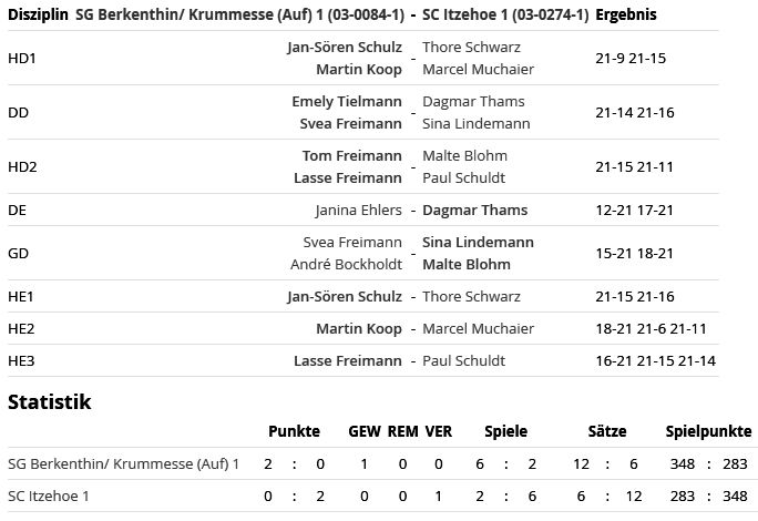 SC Itzehoe, SCI-Badminton