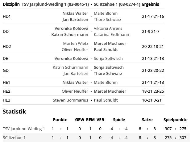 SC Itzehoe, SCI-Badminton