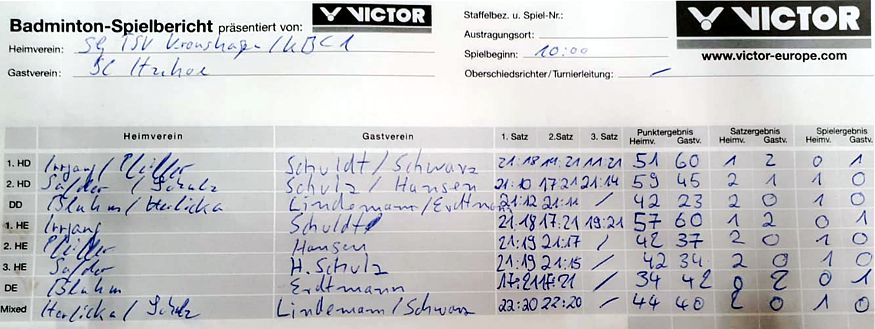 SC Itzehoe, SCI-Badminton