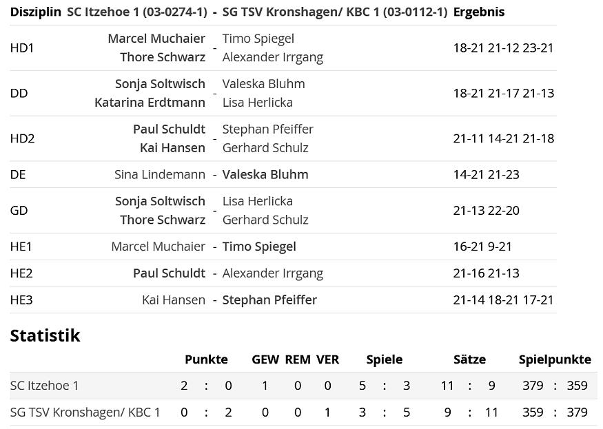 SC Itzehoe, SCI-Badminton