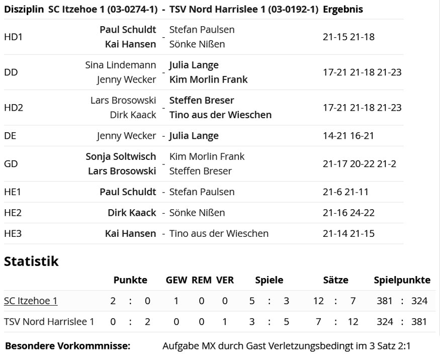 SC Itzehoe, SCI-Badminton