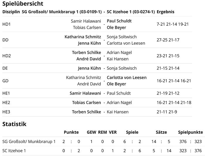 SC Itzehoe, SCI-Badminton