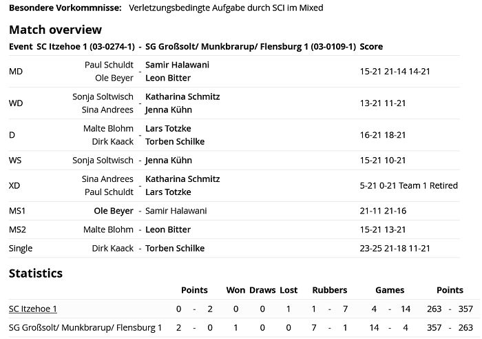 SC Itzehoe, SCI-Badminton