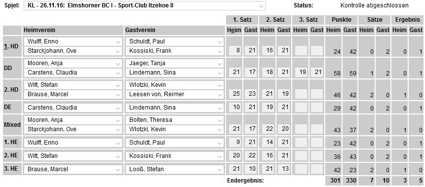 SC Itzehoe, SCI-Badminton