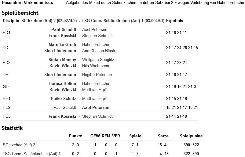 SC Itzehoe, SCI-Badminton