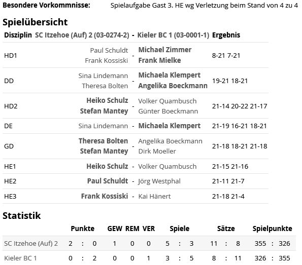 SC Itzehoe, SCI-Badminton