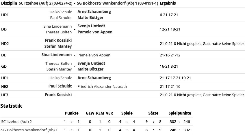 SC Itzehoe, SCI-Badminton