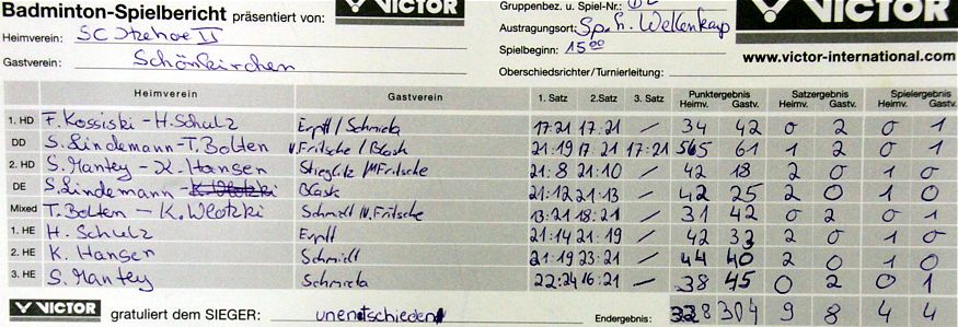 SC Itzehoe, SCI-Badminton