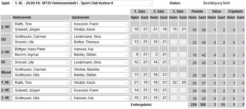 SC Itzehoe, SCI-Badminton