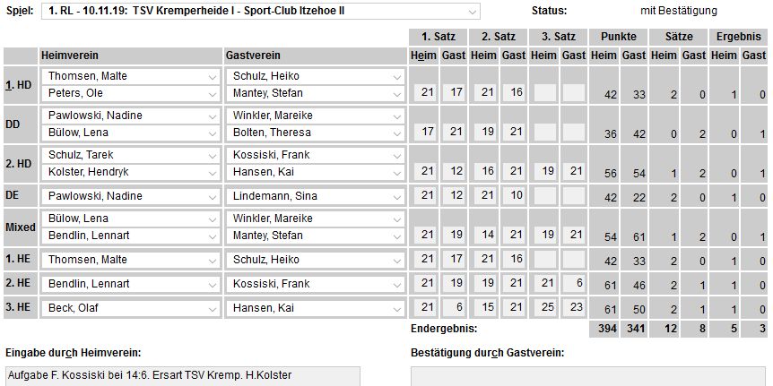 SC Itzehoe, SCI-Badminton