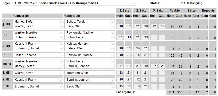 SC Itzehoe, SCI-Badminton