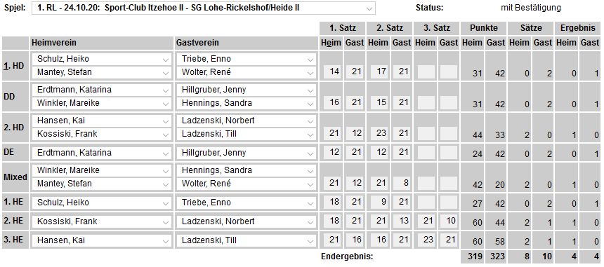 SC Itzehoe, SCI-Badminton