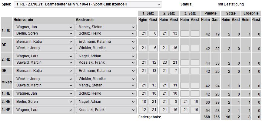 SC Itzehoe, SCI-Badminton