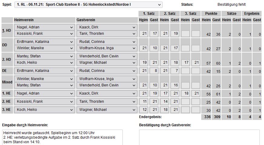 SC Itzehoe, SCI-Badminton