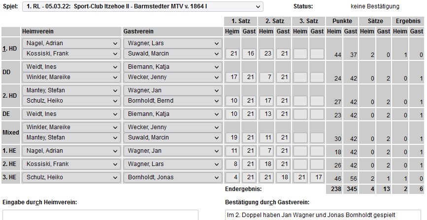 SC Itzehoe, SCI-Badminton