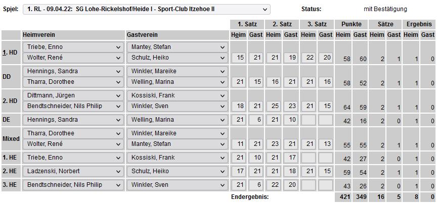 SC Itzehoe, SCI-Badminton