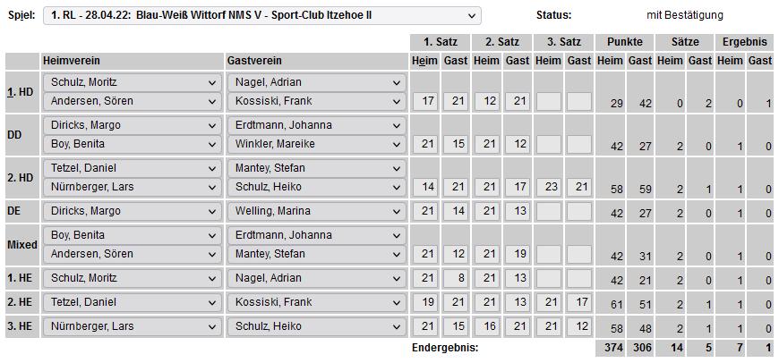 SC Itzehoe, SCI-Badminton