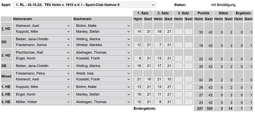 SC Itzehoe, SCI-Badminton