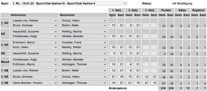 SC Itzehoe, SCI-Badminton