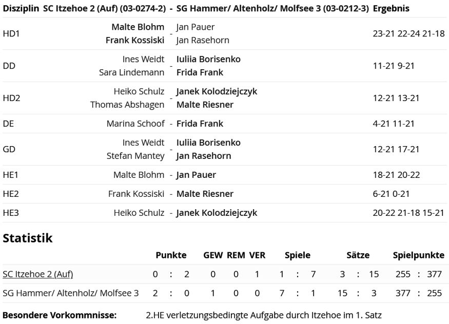 SC Itzehoe, SCI-Badminton