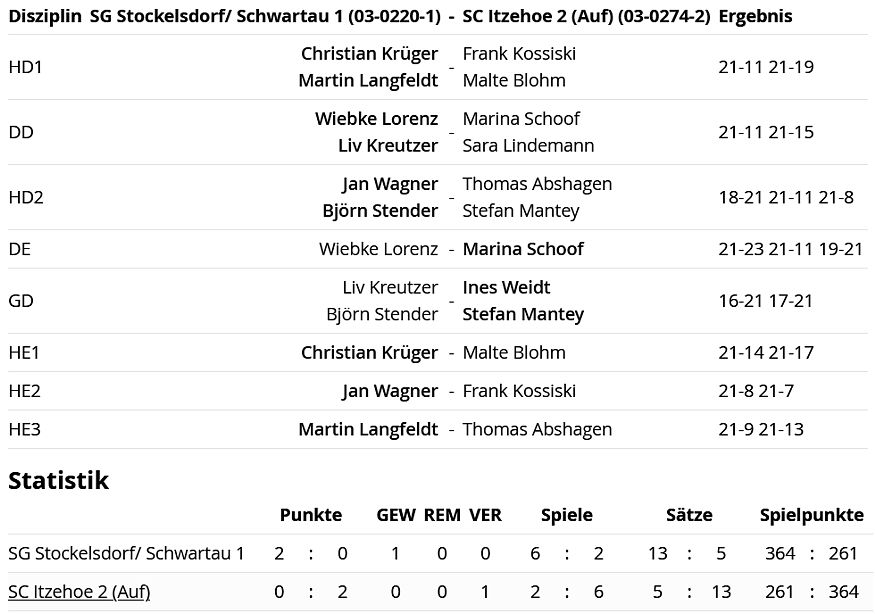 SC Itzehoe, SCI-Badminton