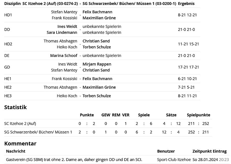 SC Itzehoe, SCI-Badminton