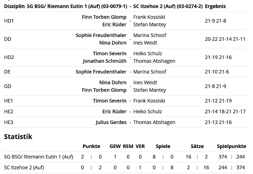 SC Itzehoe, SCI-Badminton