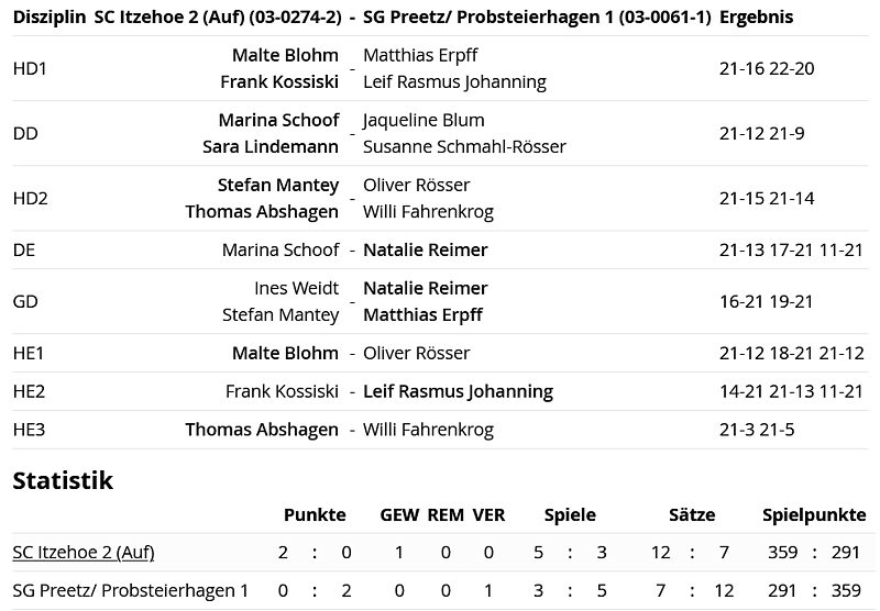 SC Itzehoe, SCI-Badminton