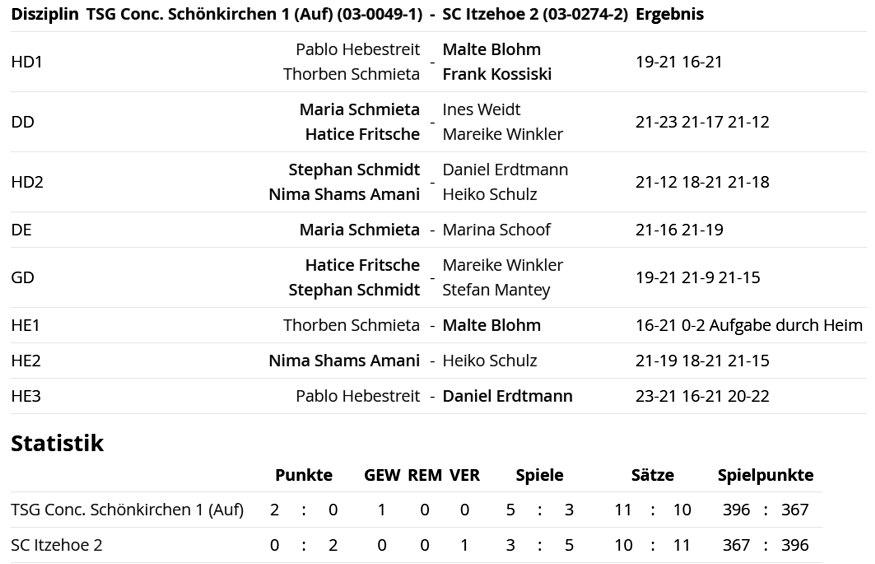 SC Itzehoe, SCI-Badminton