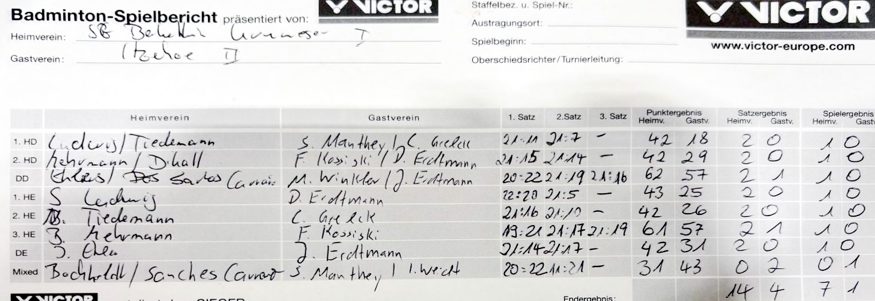 SC Itzehoe, SCI-Badminton