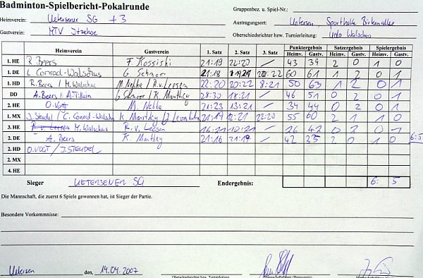 Pokal-Viertelfinale